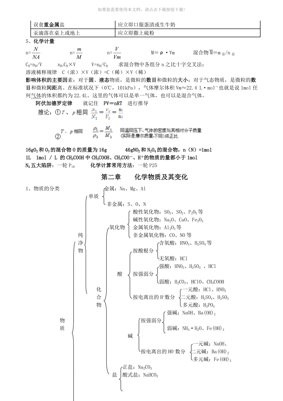 推荐高三一轮复习化学必修一必背知识点精简版_第3页