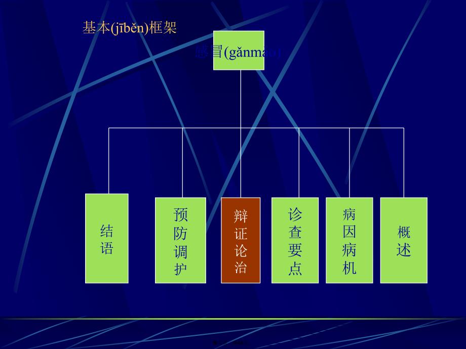 中医感冒课件分析讲课稿_第2页