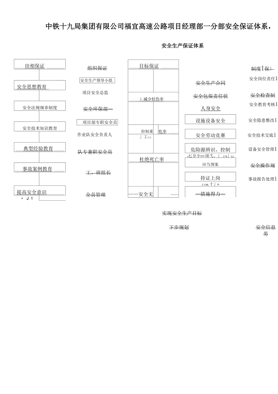 项目安全环保部部门工作流程_第2页