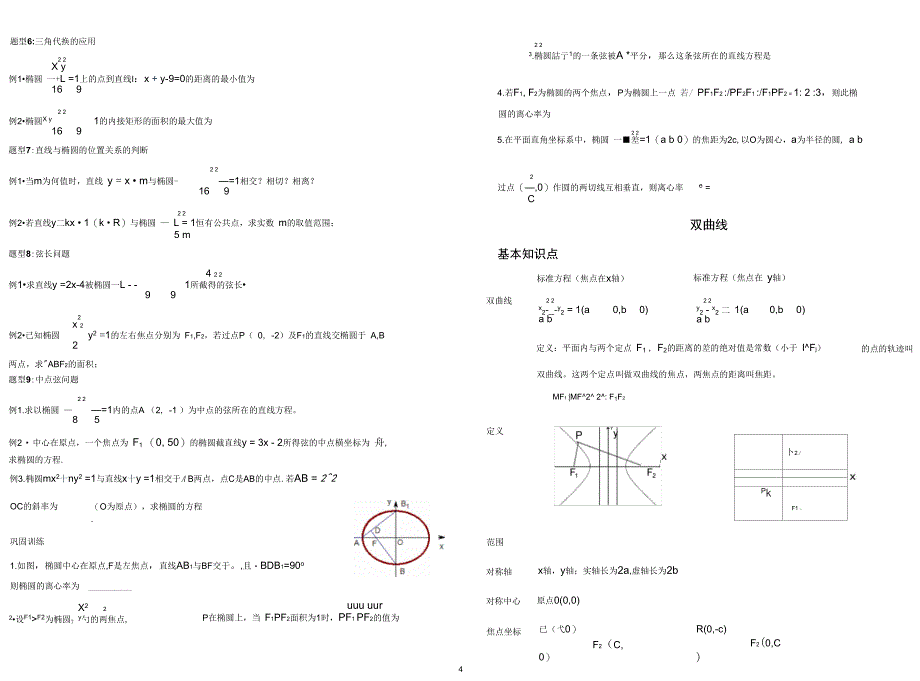 (完整word版)最全圆锥曲线知识点总结_第4页