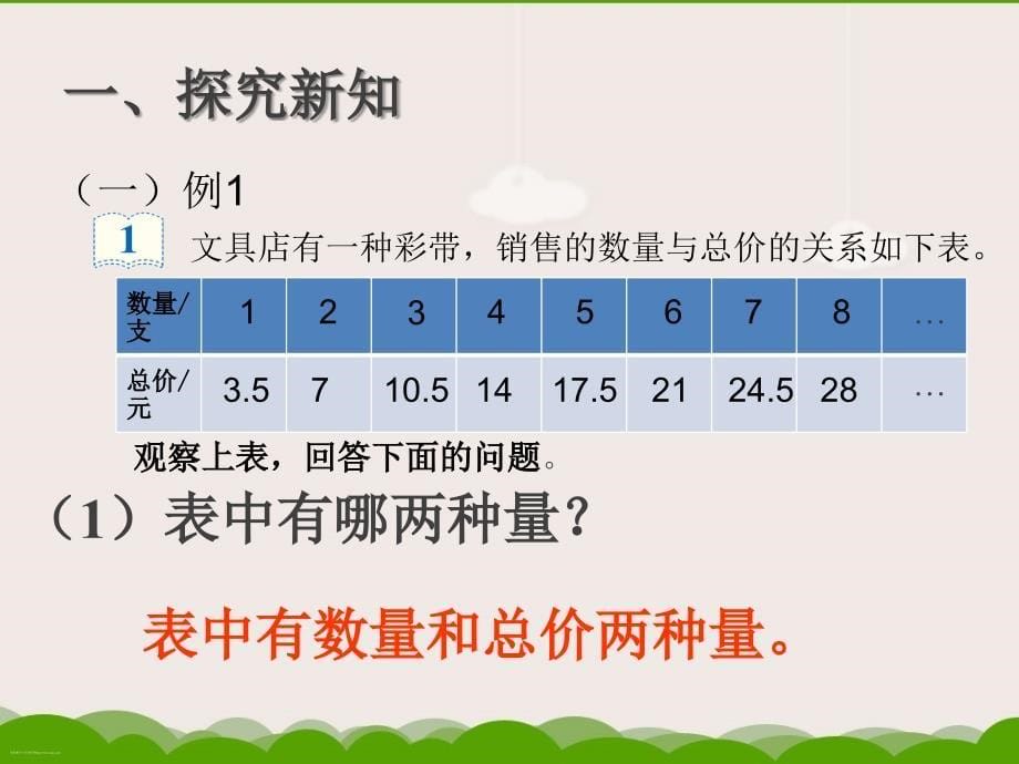 人教版六年级数学下册PPT课件_第5页