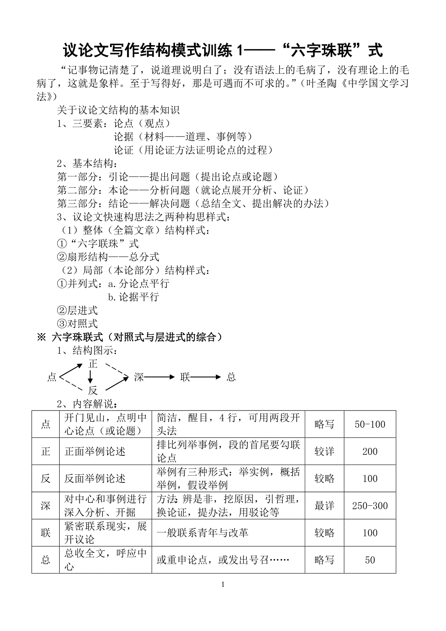 议论文写作结构模式训练1(六字珠联式)_第1页