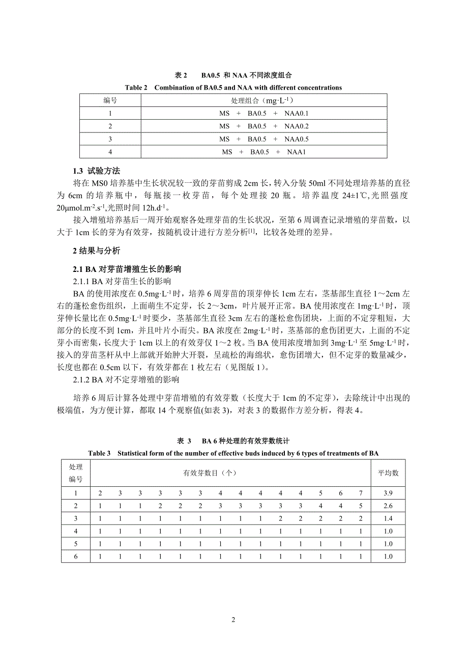 金边瑞香不定芽的增殖培养.doc_第2页