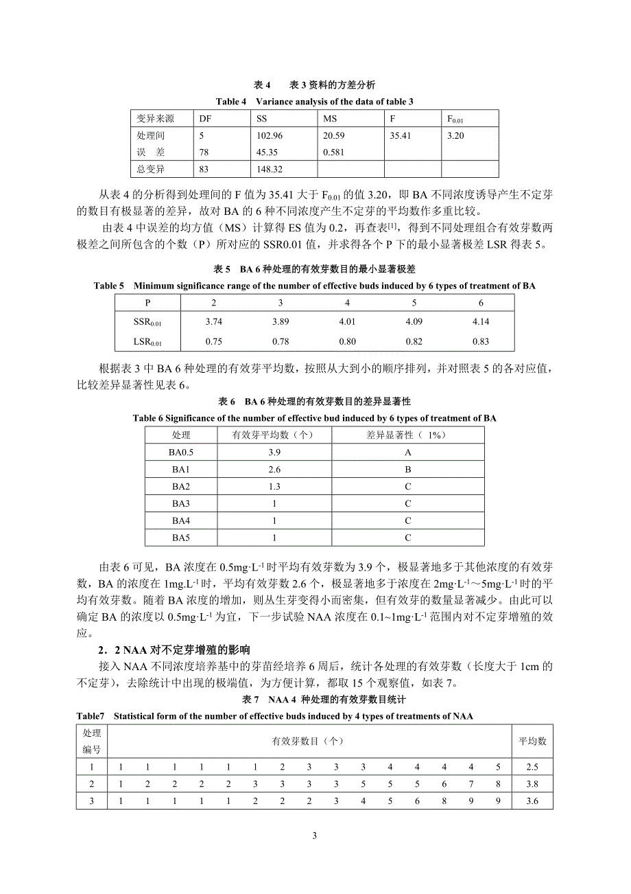 金边瑞香不定芽的增殖培养.doc_第3页