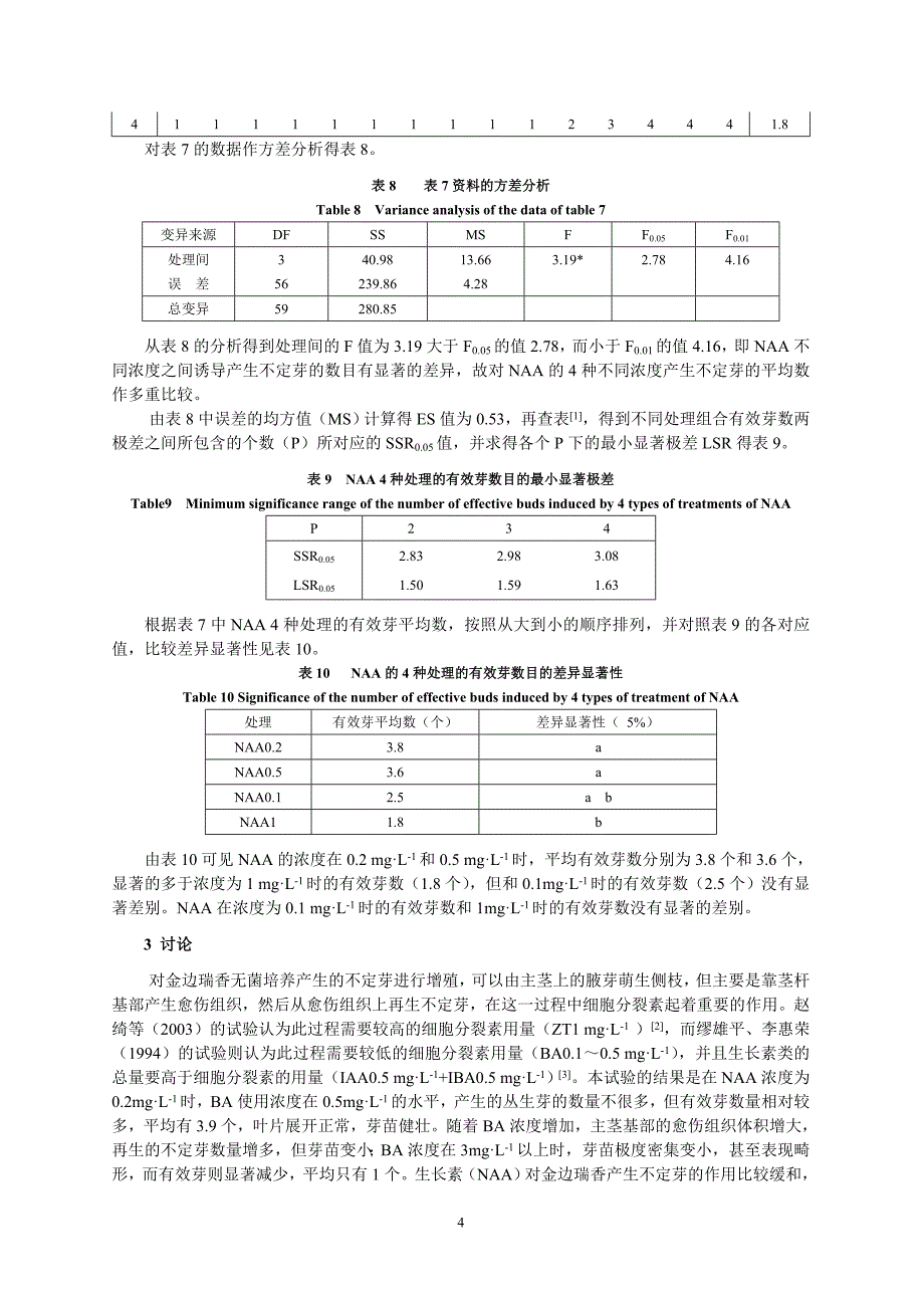 金边瑞香不定芽的增殖培养.doc_第4页