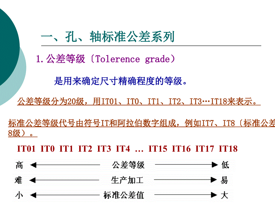 3新国标的两大系列1ppt课件_第4页