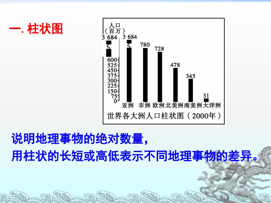 人口统计图表培训课件_第3页