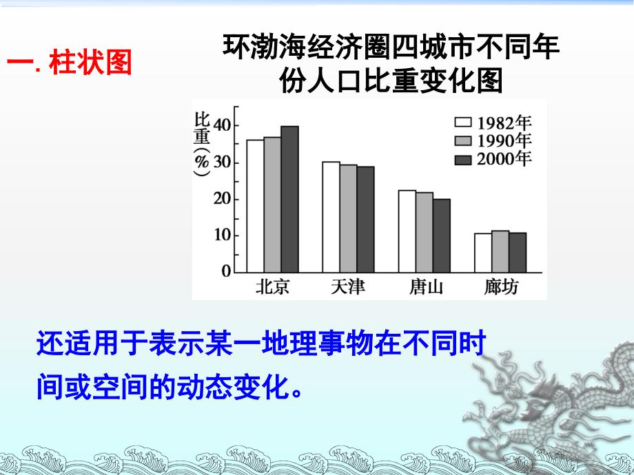 人口统计图表培训课件_第4页