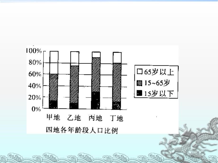 人口统计图表培训课件_第5页