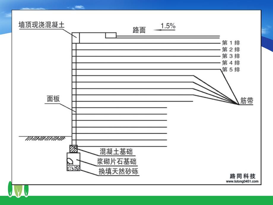 13.加筋土挡土墙课件_第4页