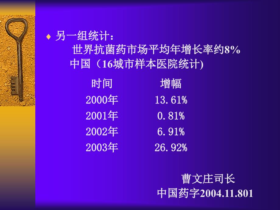 一国内抗菌药的不良反应概述_第3页