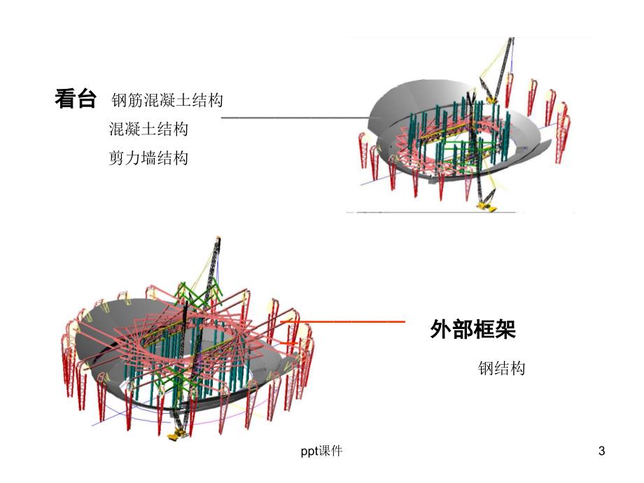 鸟巢结构分析课件_第3页