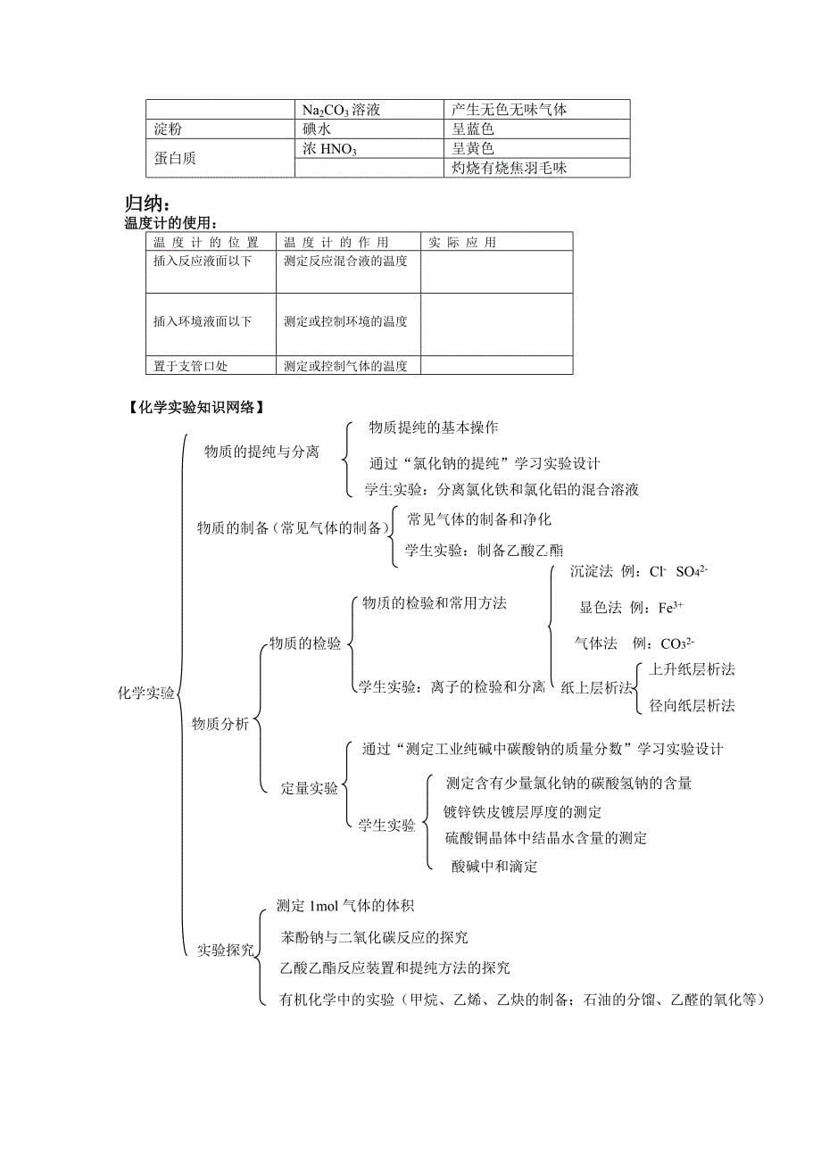 打浦桥-高中化学实验专题_第5页