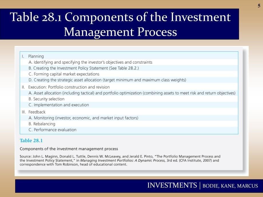 投资学英文课件：Chap028 Investment Policy and the Framework of the CFA Institute_第5页