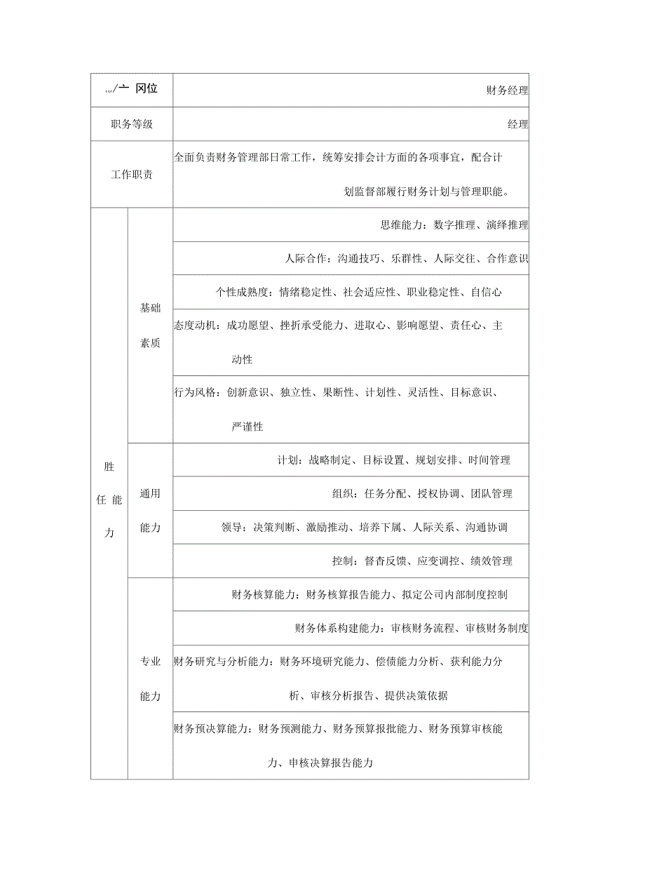 精编财务学院能力模型_第3页