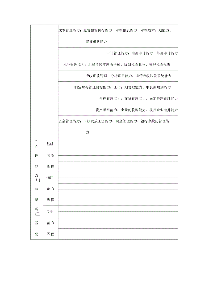 精编财务学院能力模型_第4页