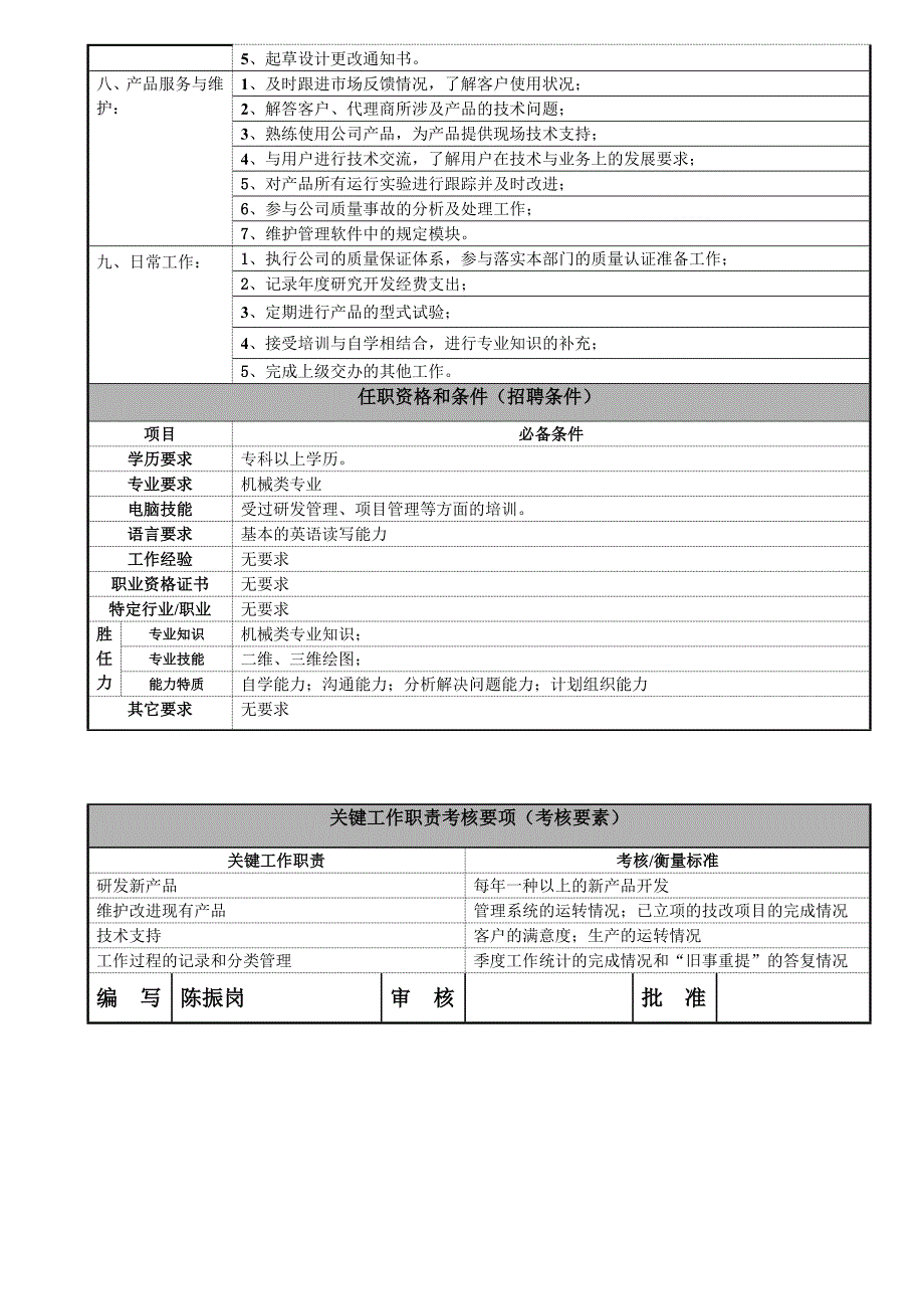 产品研发工程师岗位说明书_第2页