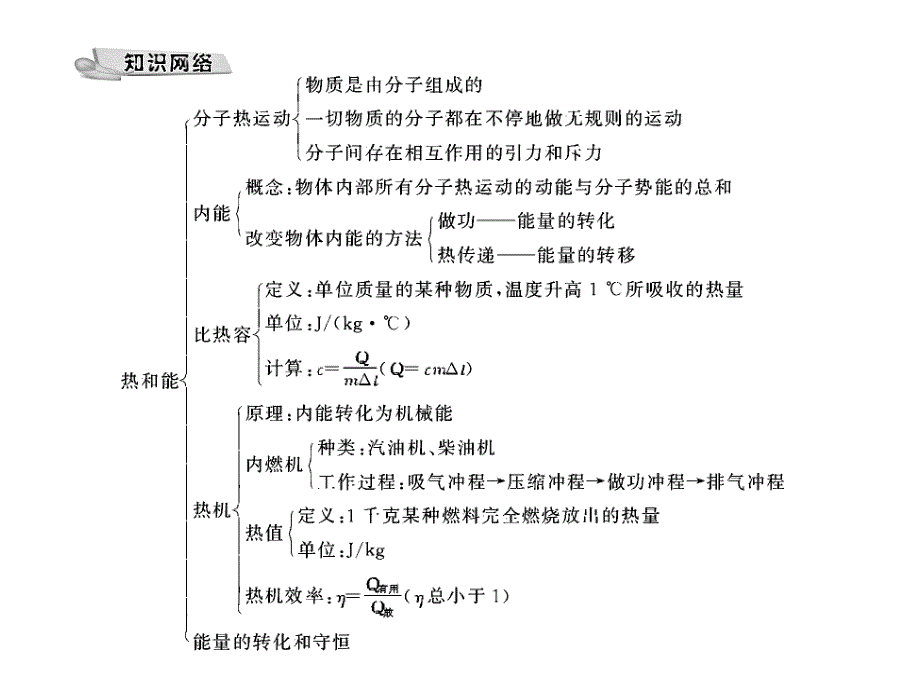 热量计算公式的应用.ppt_第2页