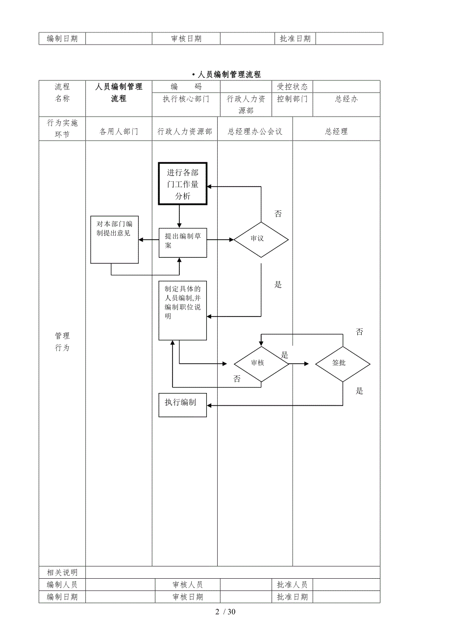 科技公司管理流程图_第2页