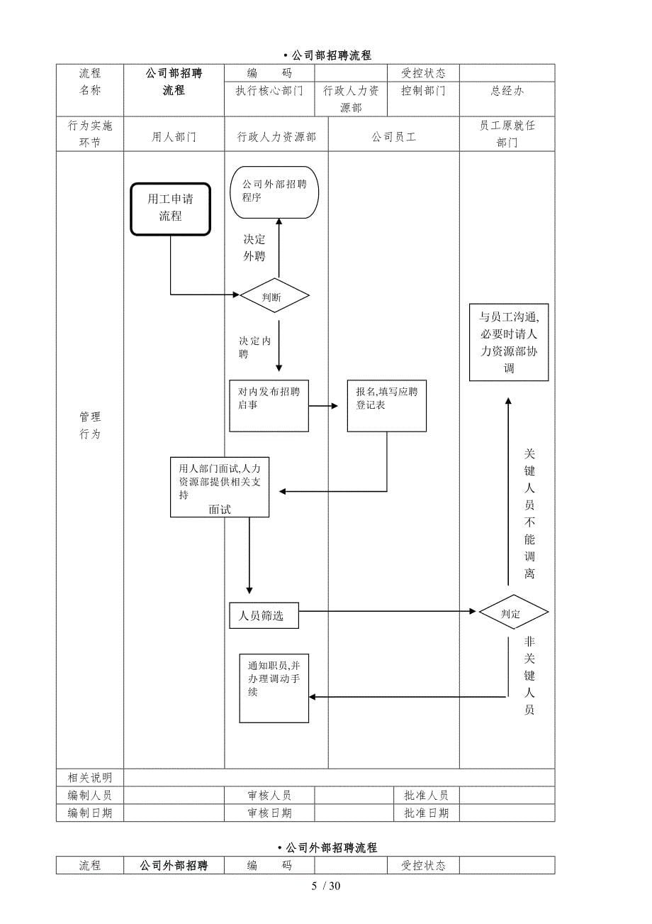 科技公司管理流程图_第5页