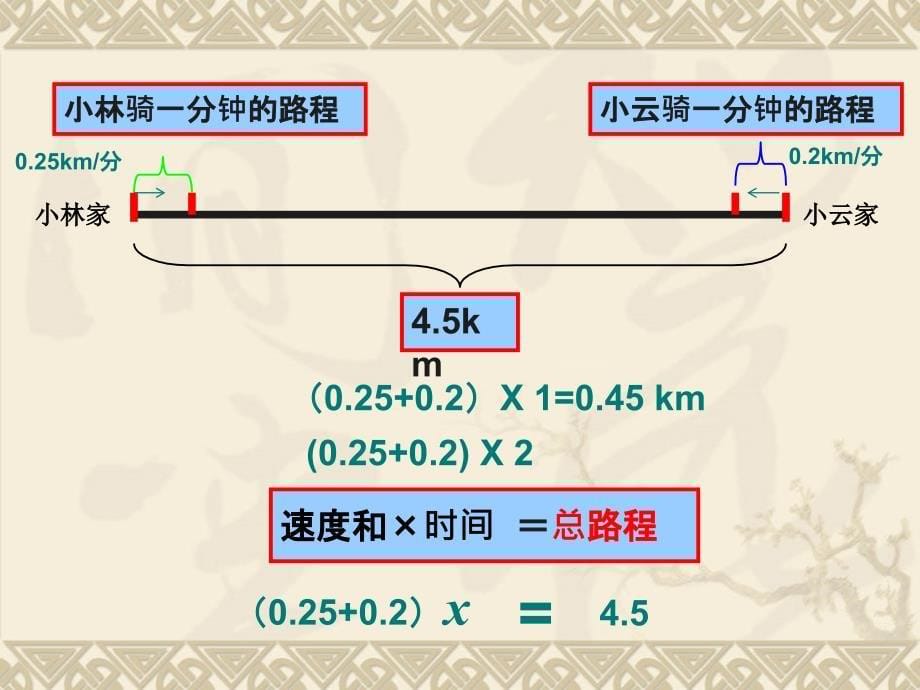 新人教版五年级数学上册实际问题与方程例5优秀课件_第5页