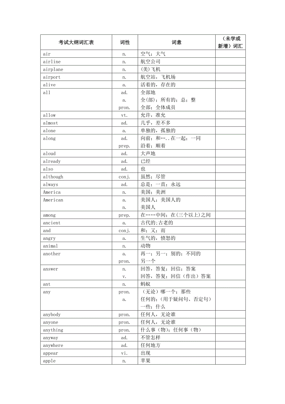 2010年中考英语 1600词汇对照表_第2页