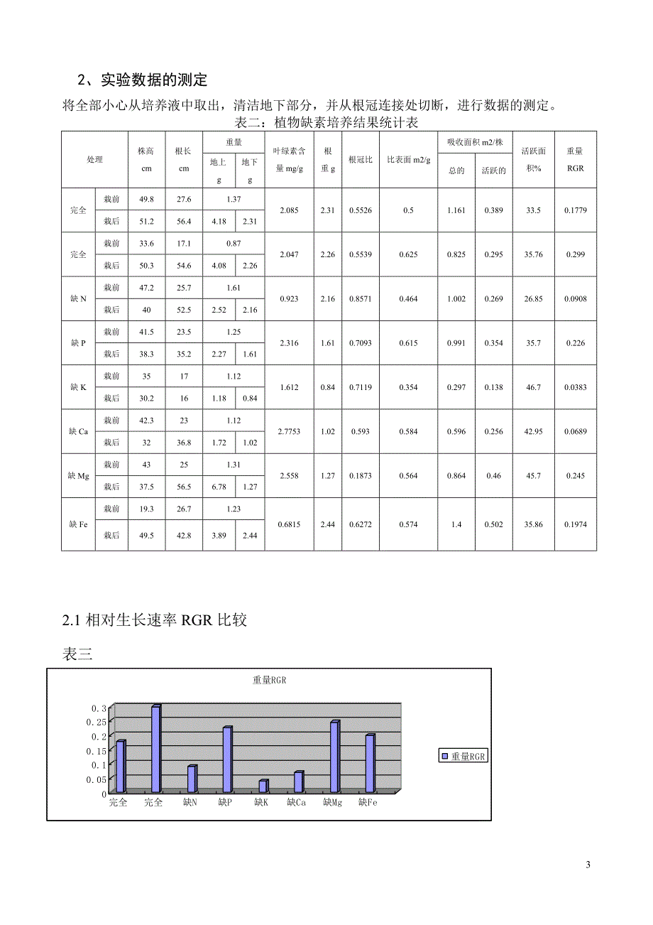 玉米的缺素培养.doc_第3页