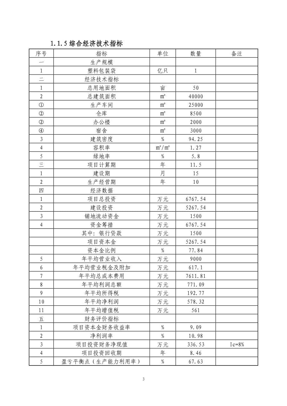 年产一亿条包装袋项目可行性研究报告.doc_第5页