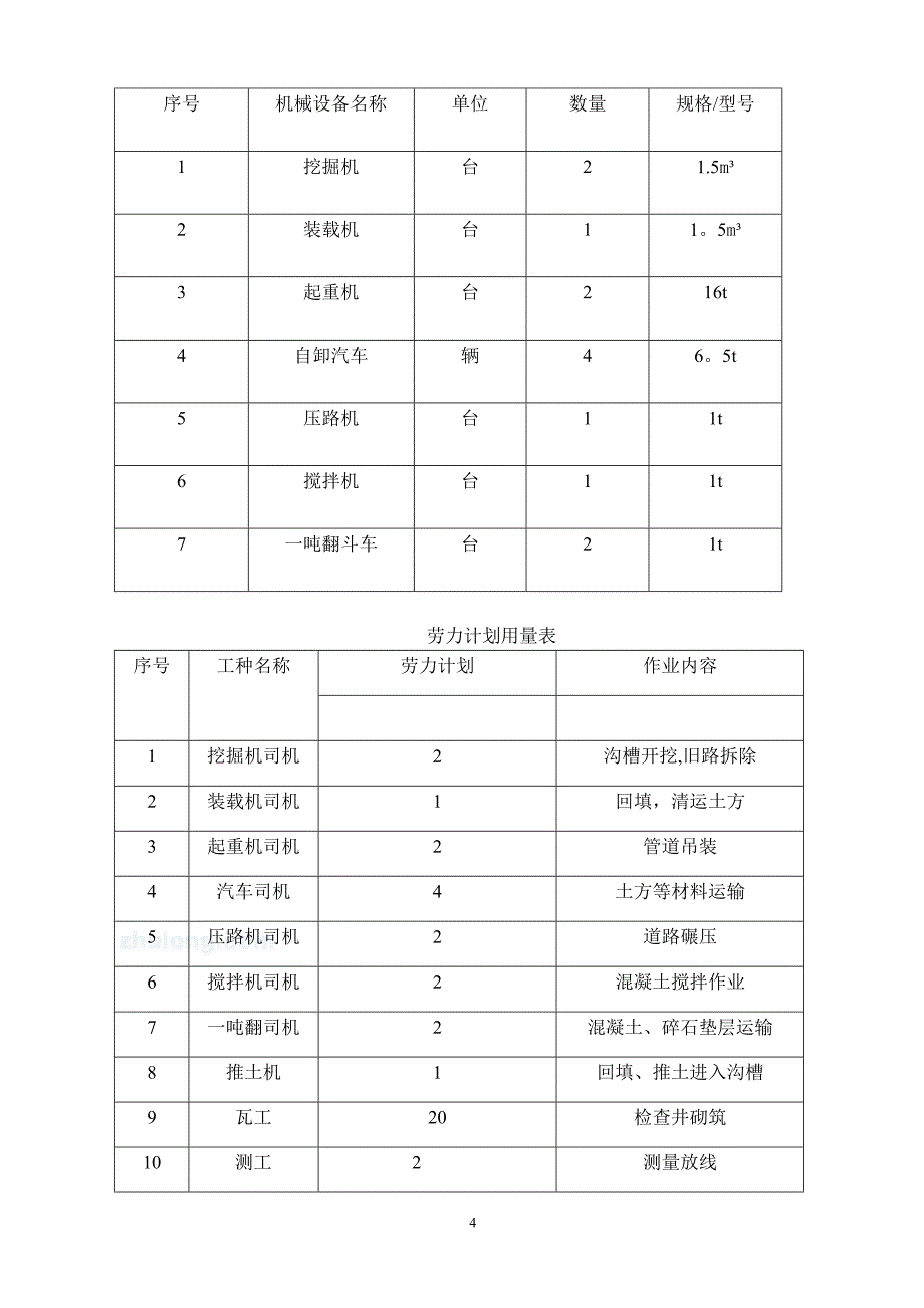 四季花城三期雨污水施工组织设计_第4页