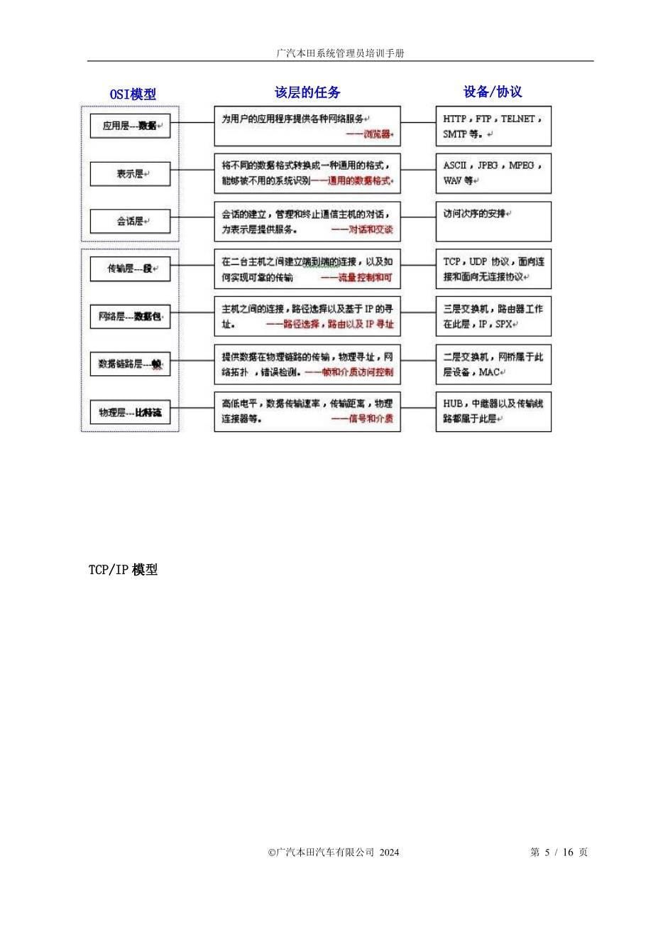 管理员培训资料(XXXX版)ver2_第5页