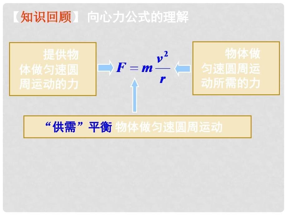 湖南省长沙市高中物理 第五章 曲线运动 5.7 生活中的圆周运动课件 新人教版必修2_第5页