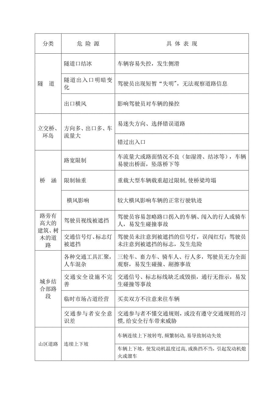 危险源辨识与风险控制_第5页