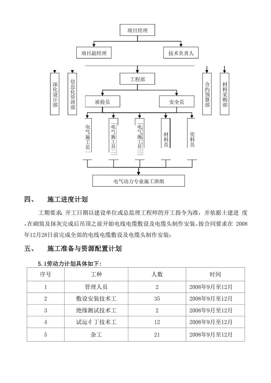 电线电缆敷设及电缆头制作安装施工方案_第5页