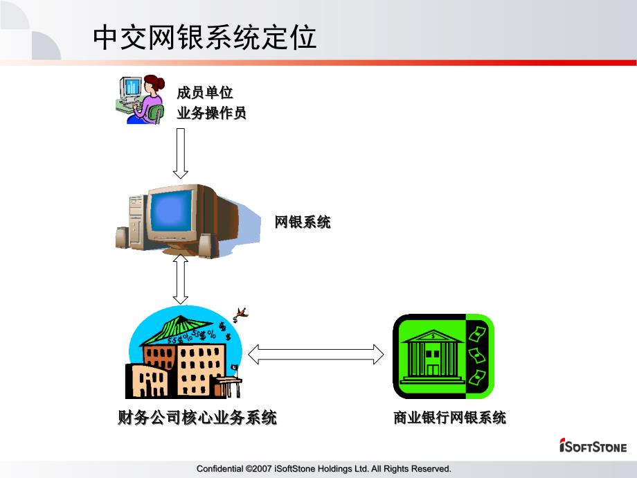 中交财务公司网银系统培训PPT课件_第4页