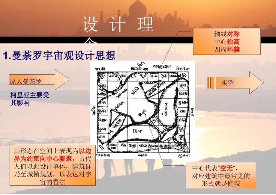 查尔斯.柯里亚的设计方法和建筑美学PPT课件_第5页