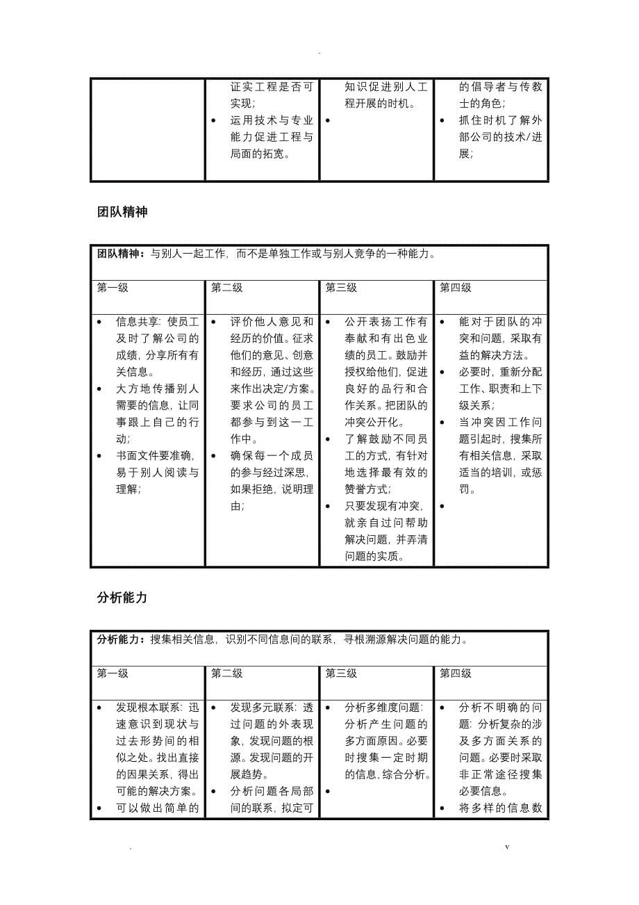 各能力素质定义及行为等级标准_第5页