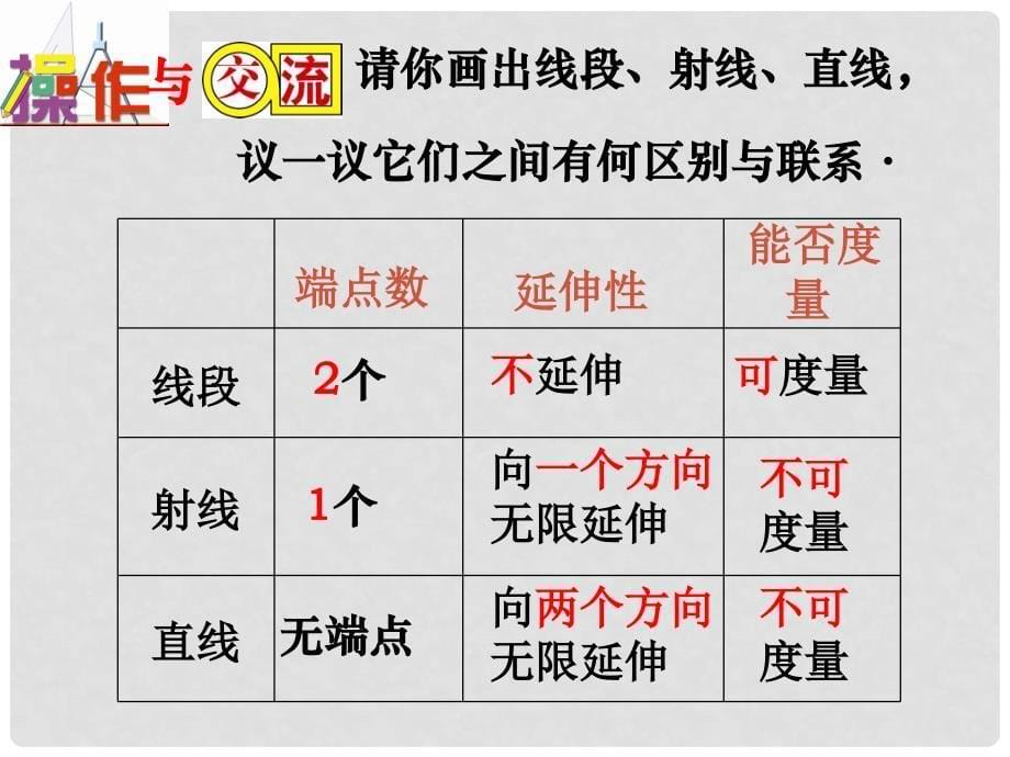 山东省临沂市青云镇中心中学七年级数学上册 6.1.1 线段、射线、直线课件 人教新课标版_第5页