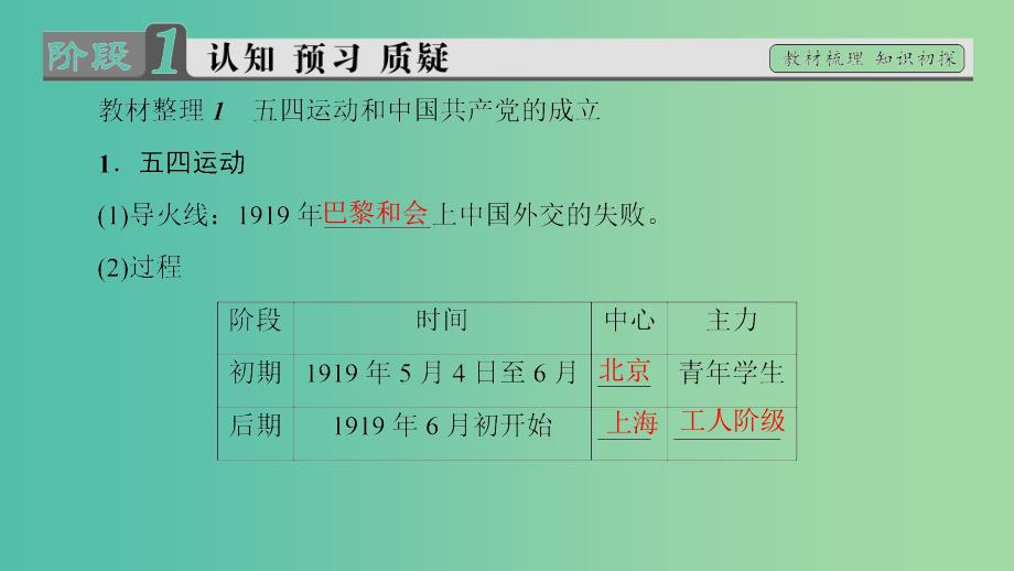 高中历史 专题3 近代中国的民主革命 3 新民主主义革命课件 人民版必修1.ppt_第3页