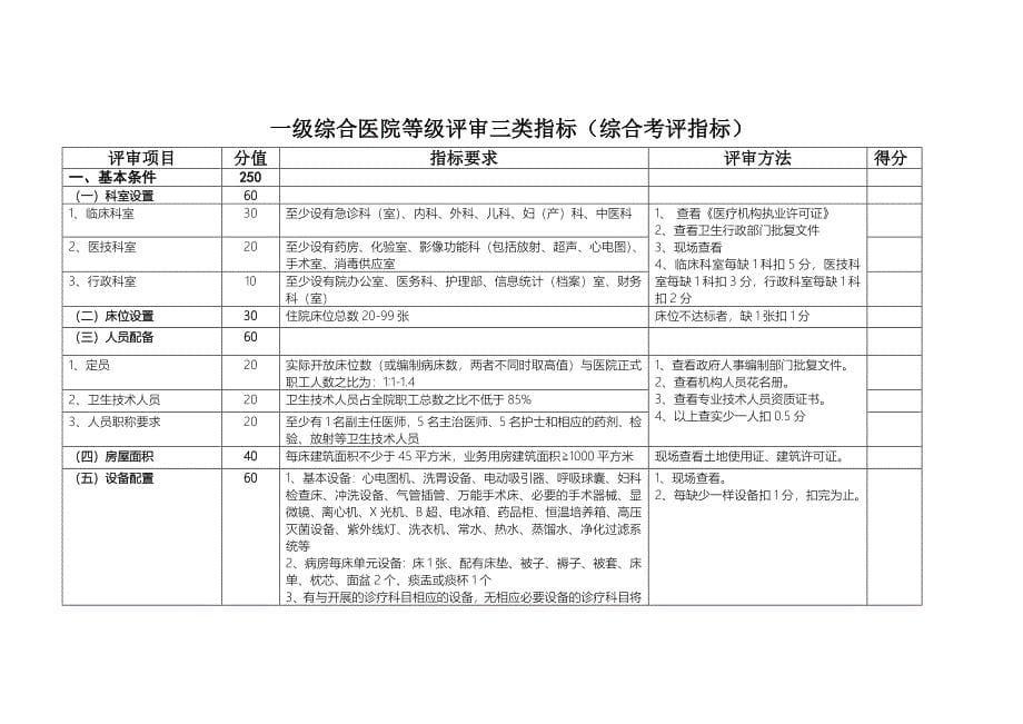 一级医院标准_第5页