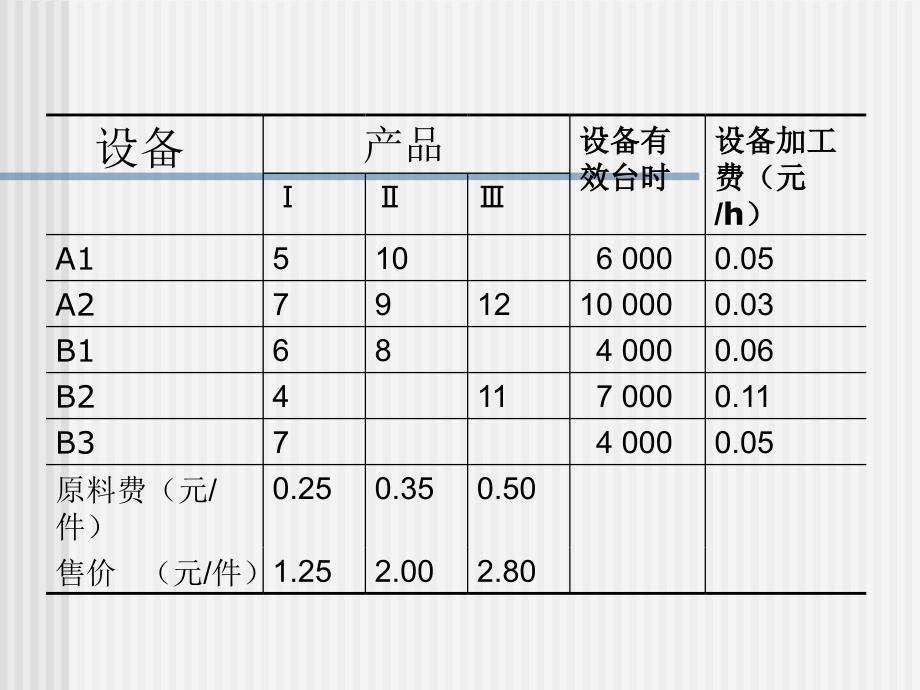 例10产品计划问题_第2页