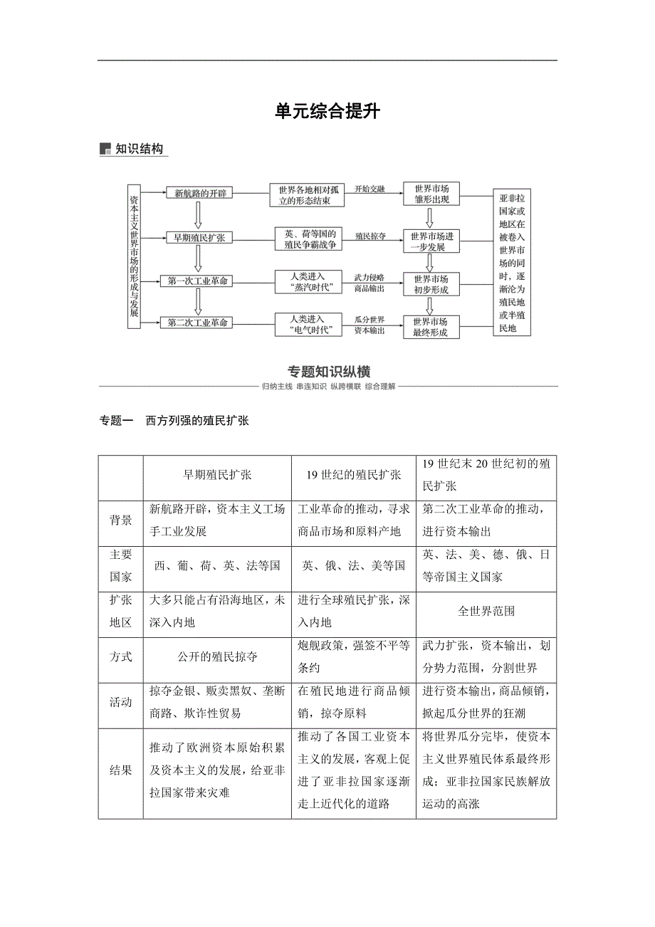 高考历史人教通用版大一轮复习讲义练习：第7单元资本主义世界市场的形成和发展 单元综合提升 Word版含答案_第1页