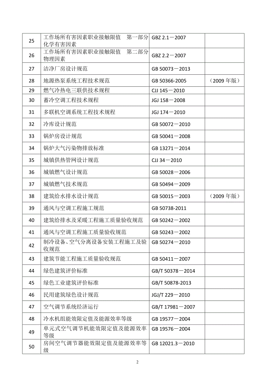 39833872794、全国勘察设计注册公用设备工程师（暖通空调）专业考试标准规范规程_第2页