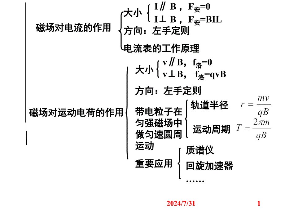 上课用磁场复习1课件_第1页