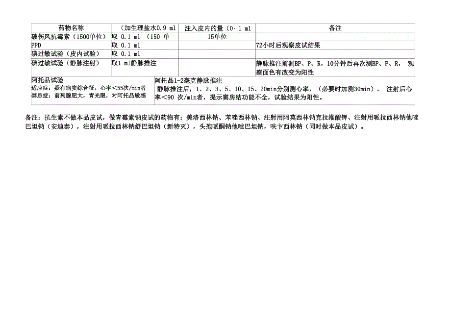 新编各种皮试配制_第2页