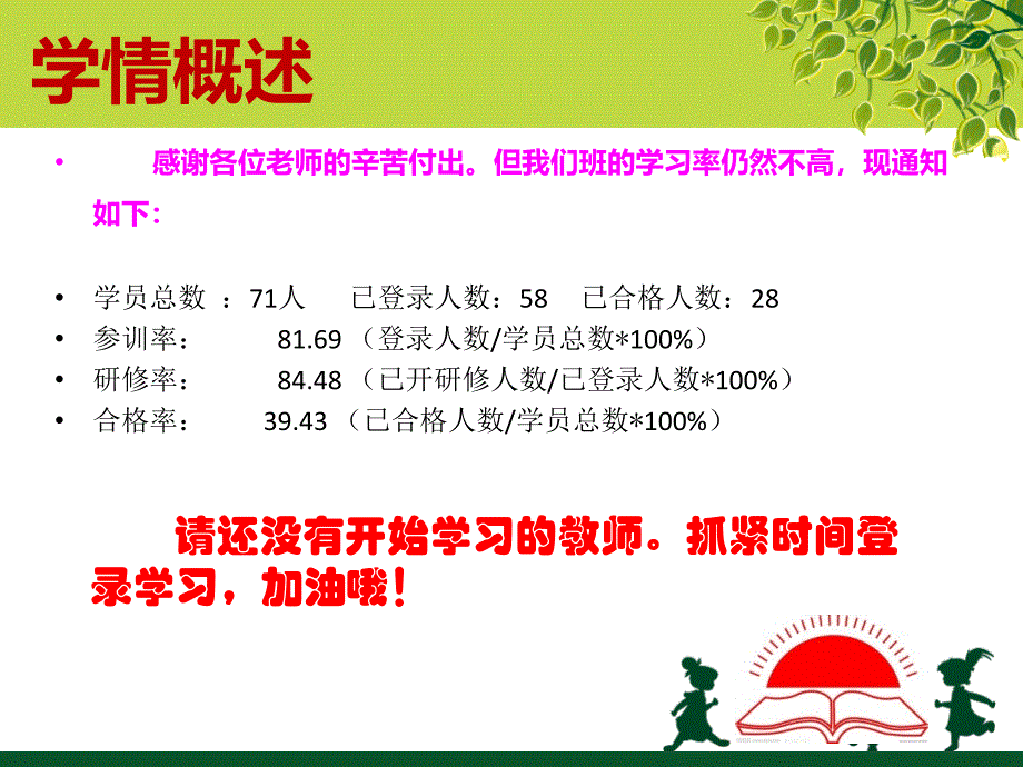 第2期学习简报_第3页