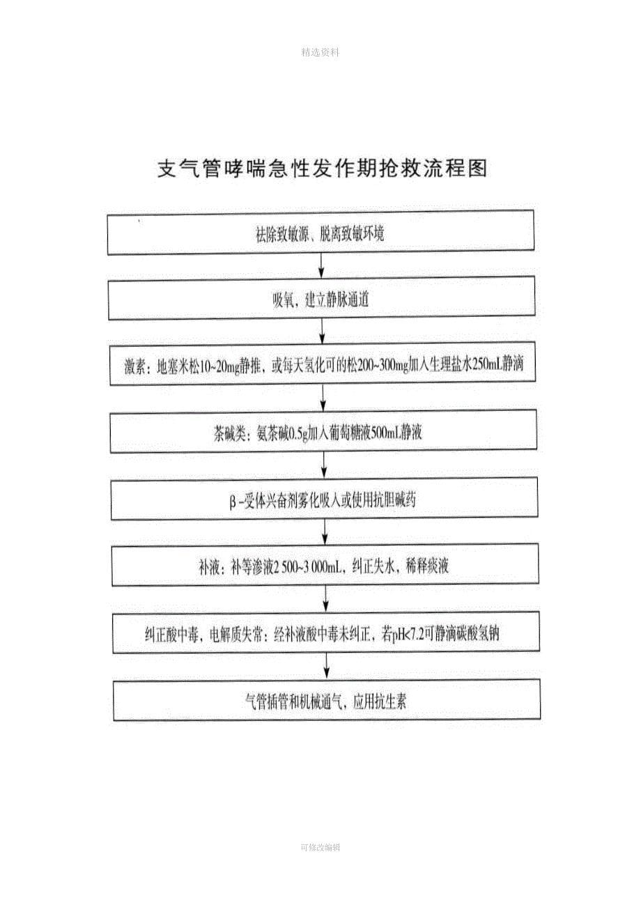 呼吸科危重病人流程图.doc_第5页