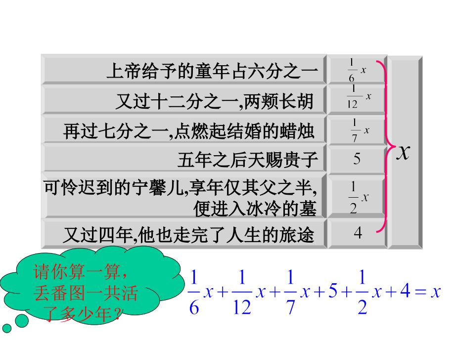 解一元一次方程的方法和步骤.ppt_第3页