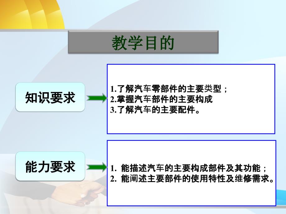 汽车零部件产品知识培训PPT_第2页