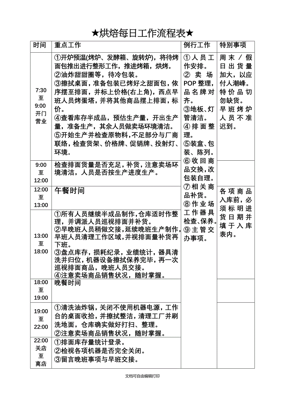 熟食每日工作流程表_第1页