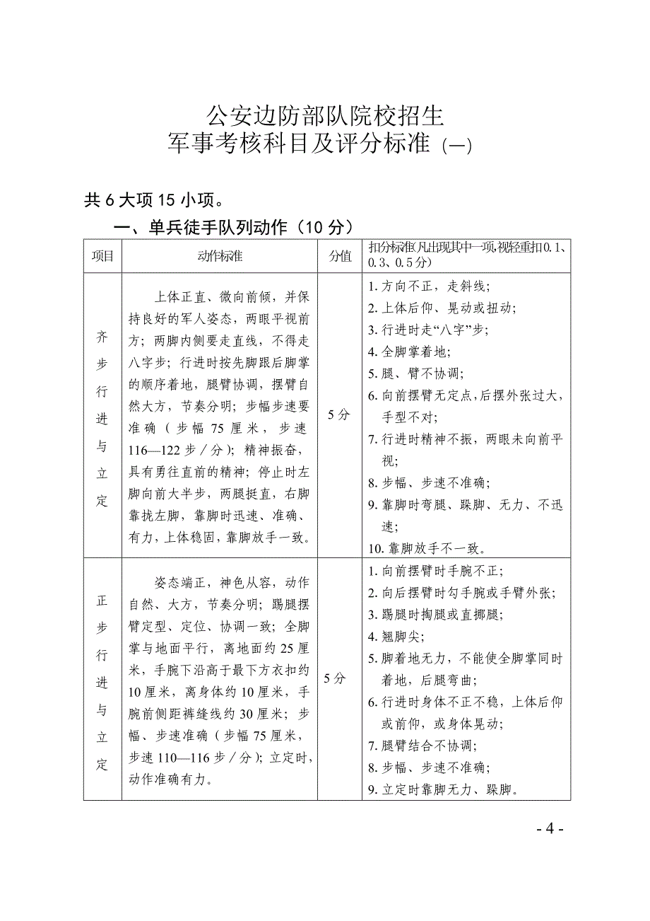 军事考核大纲DOC33页_第4页